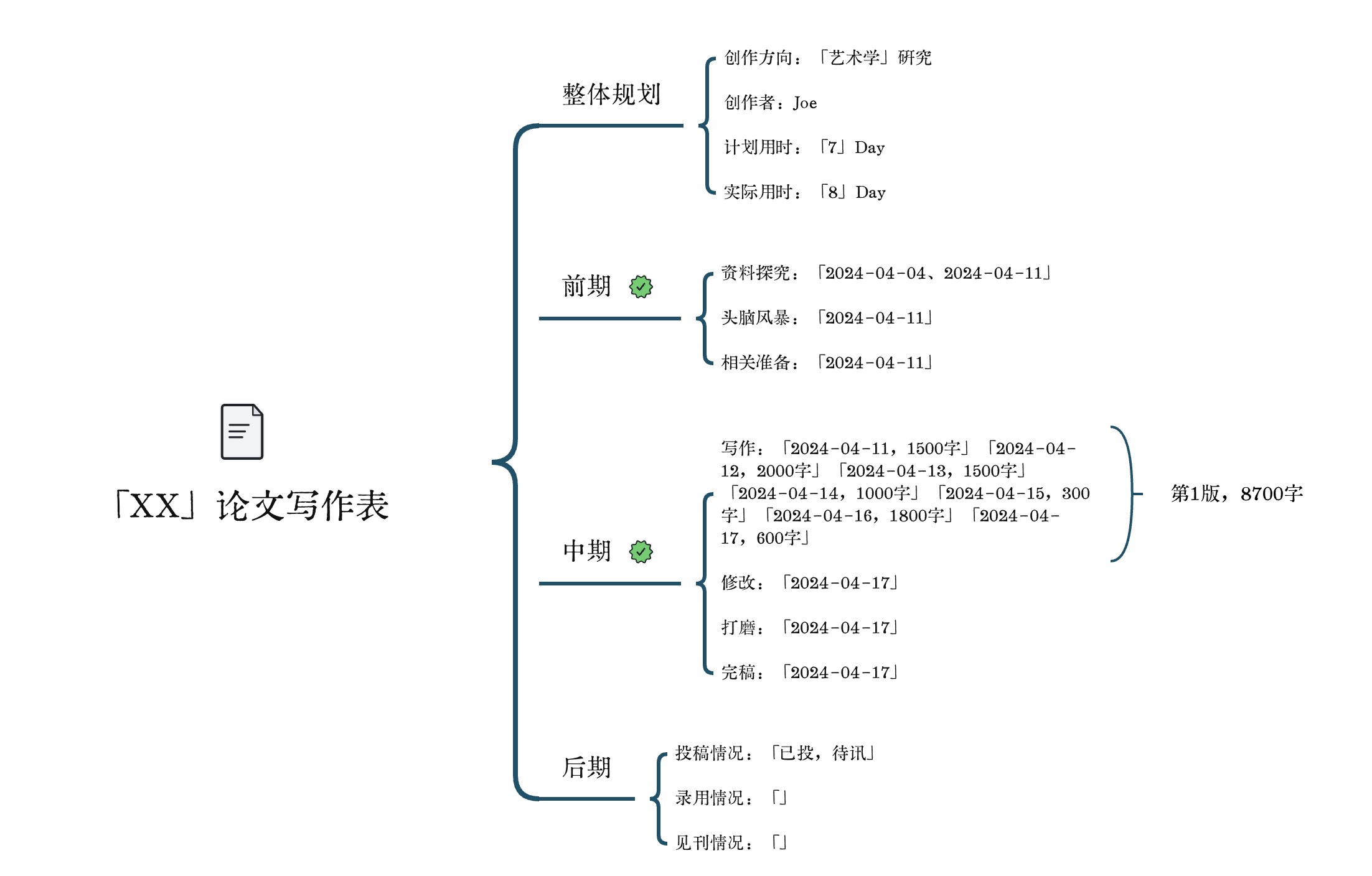 论文写作表